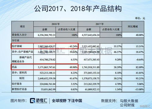 乐普医疗 300003.sz 风口上的 药械股 ,还值得投资吗