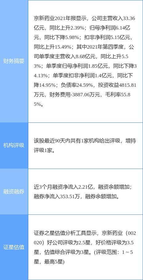 京新药业最新公告 拟投资20.47亿元建年产24702吨医药原料药及中间体项目